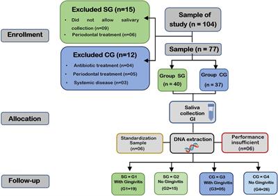 Detection and quantification of pathogens in saliva of adolescents with cerebral palsy: a cross-sectional study